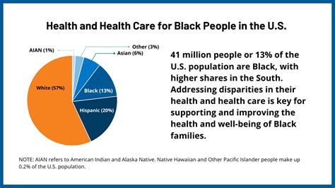 are quality issues in health care disparities